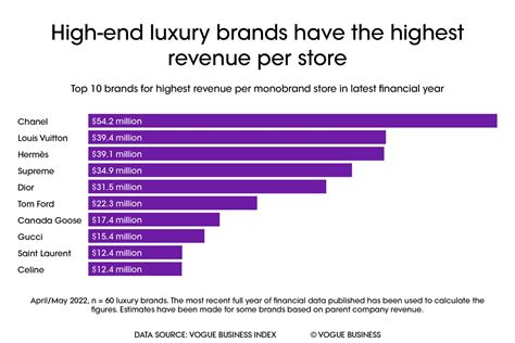 louis vuitton 2021 revenue|louis vuitton annual report 2023.